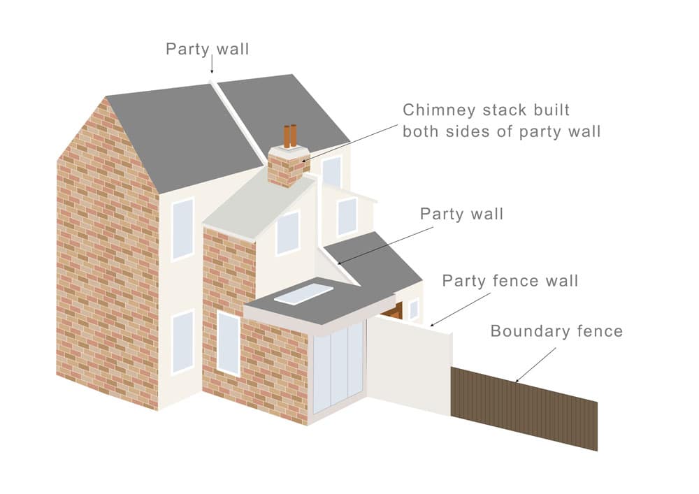 What is a Party Boundary? - Faulkner's Surveyors 1 The Role of Faulkner Surveyors in Party Wall Matters Redhill