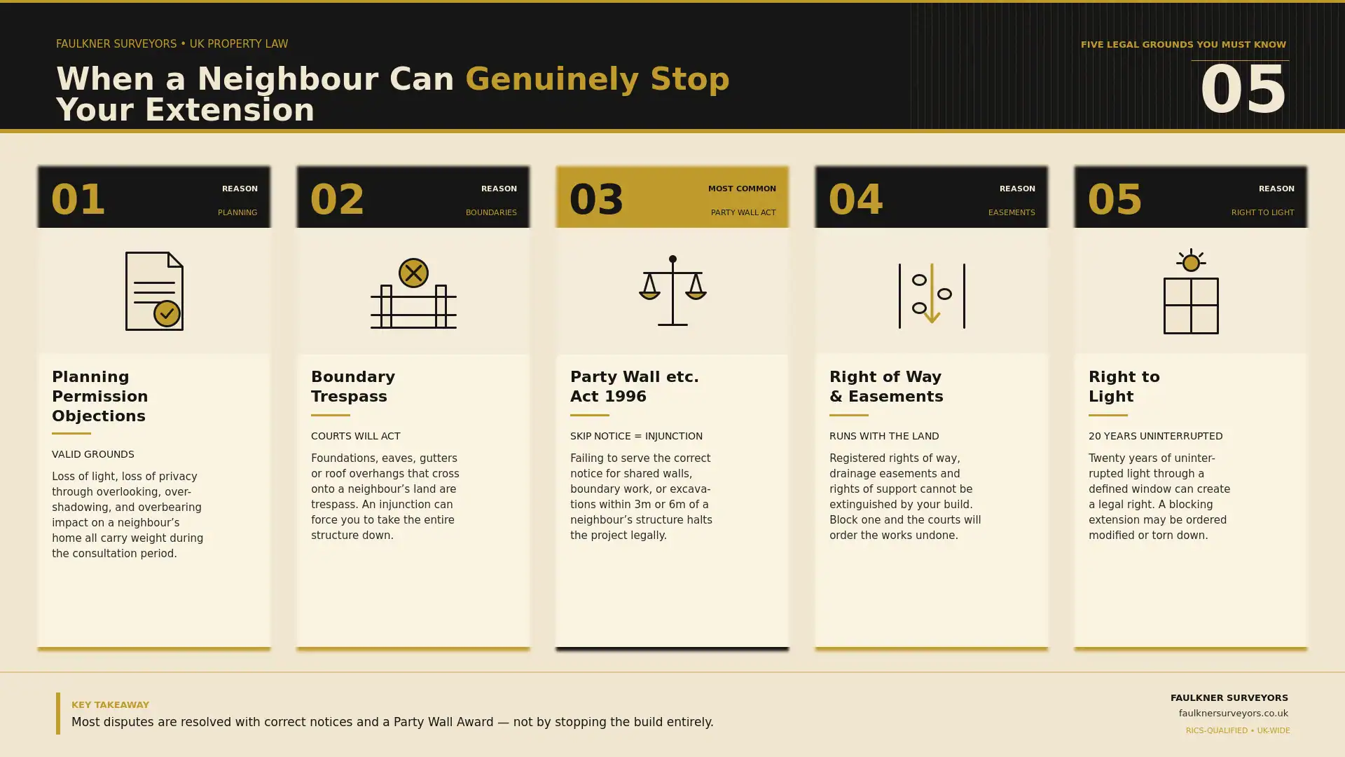 Can My Neighbour Stop My House Extension? UK Law Explained (2026 Guide) 1 when can a neighbour really stop your house extension plans Party wall mediation Redhill